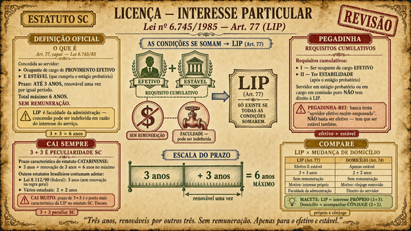 Prévia: Licença para tratar de interesses particulares (LIP)